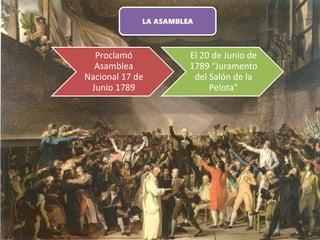 Proclamó
Asamblea
Nacional 17 de
Junio 1789
El 20 de Junio de
1789 “Juramento
del Salón de la
Pelota”
LA ASAMBLEA
 
