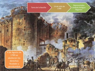 Toma de la Bastilla
14 de Julio de
1789
Representaba
símbolo Antiguo
Régimen
4 de Agosto de
1789 se
abolieron los
derechos
feudales y
servidumbre
 