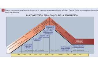 Revolucion francesa e Imperio Napoleonico