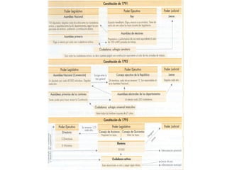 Revolucion francesa e Imperio Napoleonico