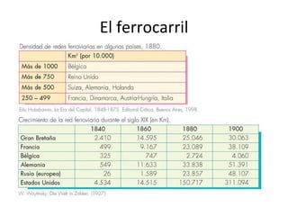 El ferrocarril 