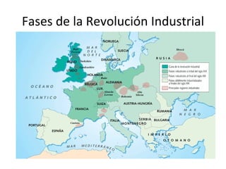 Fases de la Revolución Industrial 