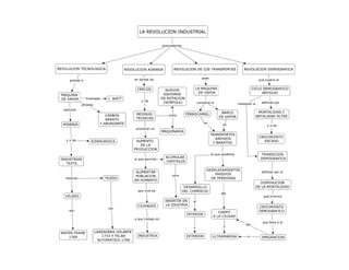 Revolucion industrial 