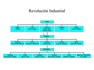 Revolución Industrial




        1
 