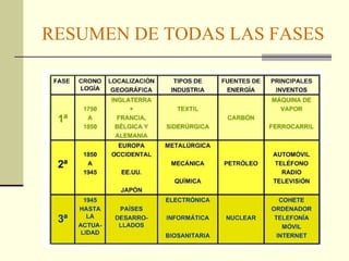 RESUMEN DE TODAS LAS FASES 
