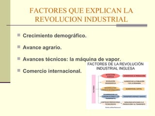 FACTORES QUE EXPLICAN LA 
REVOLUCION INDUSTRIAL 
 Crecimiento demográfico. 
 Avance agrario. 
 Avances técnicos: la máquina de vapor. 
 Comercio internacional. 
 