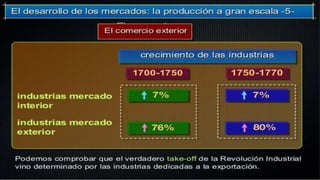 Revolución industrial