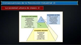 Revolución industrial