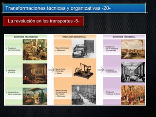 Transformaciones técnicas y organizativas -20-Transformaciones técnicas y organizativas -20-
La revolución en los transportes -5-La revolución en los transportes -5-
 