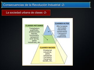 Consecuencias de la Revolución Industrial -2-Consecuencias de la Revolución Industrial -2-
La sociedad urbana de clases -2-La sociedad urbana de clases -2-
 