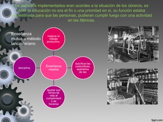 los métodos implementados eran acordes a la situación de los obreros, es
decir la educación no era el fin o una prioridad en sí, su función estaba
predestinada para que las personas, pudieran cumplir luego con una actividad
en las fábricas.
Enseñanza
mutua o método
lancasteriano
 