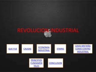 REVOLUCION INDUSTRIAL

                                               GRAN BRETAÑA
                       ECONOMIA
QUE FUE     CAUSAS                    ETAPAS   COMO CENTRO
                       INDUSTRIAL
                                                INDUSTRIAL


                 PRINCIPIOS
                 FUNDAMEN       CONCLUSION
                   TALES
 