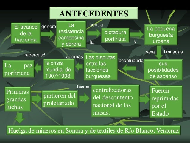 Revolucion mexicana