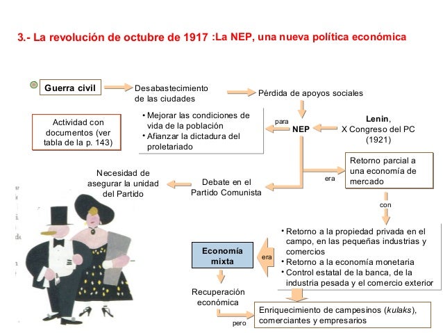 Revolucion rusa
