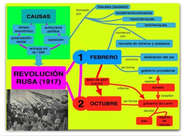 Revolucion rusa. Febrero 1917