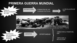 PRIMERA GUERRA MUNDIAL
ENSAYO
REVOLUCIONARIO
DE 1905
DECISIVO PARA FORMACIÓN DE LAS
FUERZAS POLÍTICAS CLAVES EN
LA REVOLUCIÓN DE
1907
DERROTAS
DE LA PRIMERA
GUERRA
MUNDIAL
ABRIERON OPORTUNIDAD
+DEBILITAR EL PODER DEL
ZAR
+IMPULSAR LA
REVOLUCIÓN
 