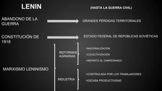 LENIN (HASTA LA GUERRA CIVIL)
ABANDONO DE LA
GUERRA
GRANDES PÉRDIDAS TERRITORIALES
CONSTITUCIÓN DE
1918
ESTADO FEDERAL DE REPÚBLICAS SOVIÉTICAS
MARXISMO LENINISMO
REFORMAS
AGRARIAS
+NACIONALIZACIÓN
+COLECTIVIZACIÓN
+REPARTO AL CAMPESINADO
INDUSTRIA
+CONTROLADA POR LOS TRABAJADORES
+ESCASA PRODUCTIVIDAD
 
