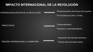 IMPACTO INTERNACIONAL DE LA REVOLUCIÓN
INTERNACIONALIZACIÓN DE LA REVOLUCIÓN
*Empobrecimiento de Europa tras la guerra
*Fin buscado por Lenin y Trosky
PÁNICO ROJO
*Conservadurismo
*Fascismo y nacionalsocialismo
TERCERA INTERNACIONAL O KOMINTERN
*Imposición del marxismo leninismo
*División del movimiento obrero
 