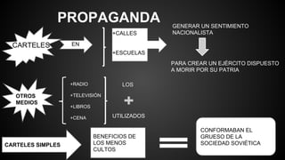 PROPAGANDA
CARTELES EN
+CALLES
+ESCUELAS
GENERAR UN SENTIMIENTO
NACIONALISTA
PARA CREAR UN EJÉRCITO DISPUESTO
A MORIR POR SU PATRIA
OTROS
MEDIOS
+RADIO
+TELEVISIÓN
+LIBROS
+CENA
LOS
UTILIZADOS
CARTELES SIMPLES
BENEFICIOS DE
LOS MENOS
CULTOS
CONFORMABAN EL
GRUESO DE LA
SOCIEDAD SOVIÉTICA
 