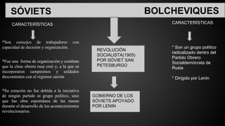 SÓVIETS
*Son consejos de trabajadores con
capacidad de decisión y organización.
*Fue una forma de organización y combate
que la clase obrera rusa creó y, a la que se
incorporaron campesinos y soldados
descontentos con el régimen zarista
*Su creación no fue debida a la iniciativa
de ningún partido ni grupo político, sino
que fue obra espontánea de las masas
durante el desarrollo de los acontecimientos
revolucionarios.
CARACTERÍSTICAS
BOLCHEVIQUES
CARACTERÍSTICAS
* Son un grupo político
radicalizado dentro del
Partido Obrero
Socialdemócrata de
Rusia
* Dirigido por Lenin
REVOLUCIÓN
SOCIALISTA(1905)
POR SÓVIET SAN
PETESBURGO
GOBIERNO DE LOS
SÓVIETS APOYADO
POR LENIN
 