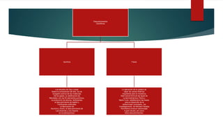 Descubrimientos
Científicos
Química
Los estudios de Gay Lussac
Sobre la composición del aire, los de
Avogadro acerca de las moléculas
De los gases, la clasificación de
Mendeliev con los 63 elementos químicos,
la producción de abonos, fertilizantes,
el descubrimiento de tejidos y
Fertilizantes artificiales
La fabricación de
Aluminio y Acero, el descubrimiento de
Loa dinamita y una mejoría
en la petroquímica.
Física
La aplicación de la caldera de
vapor de James Watt fue
importante para la mecánica,
Sadi Carnot formuló las leyes de
La termodinámica, Pierre y
Marie Curie establecieron las bases
para el desarrollo de la
radiactividad controlada , las
investigaciones de Michael Faraday
Permitieron producir electricidad
A gran escala, así como
otros descubrimientos.
 