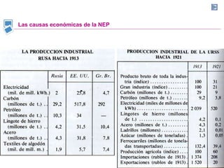 Las causas económicas de la NEP 