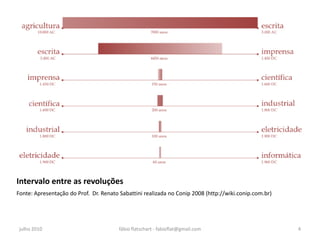 Intervalo entre as revoluções
Fonte: Apresentação do Prof. Dr. Renato Sabattini realizada no Conip 2008 (http://wiki.conip.com.br)




 julho 2010                             fábio flatschart - fabioflat@gmail.com                         4
 