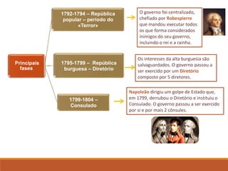 Principais
fases
1792-1794 – República
popular – período do
«Terror»
1795-1799 – República
burguesa – Diretório
1799-1804 –
Consulado
O governo foi centralizado,
chefiado por Robespierre
que mandou executar todos
os que forma considerados
inimigos do seu governo,
incluindo o rei e a rainha.
Os interesses da alta burguesia são
salvaguardados. O governo passou a
ser exercido por um Diretório
composto por 5 diretores.
Napoleão dirigiu um golpe de Estado que,
em 1799, derrubou o Diretório e instituiu o
Consulado. O governo passou a ser exercido
por si e por mais 2 cônsules.
 
