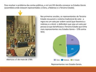 Para resolver o problema das contas públicas, o rei Luís XVI decidiu convocar os Estados Gerais
(assembleia onde estavam representados o Clero, a Nobreza e o Terceiro Estado).
Nas primeiras sessões, os representantes do Terceiro
Estado recusaram o sistema tradicional de voto - a
regra era um voto por ordem social (que favorecia a
nobreza e o clero)- e defendem que seja um voto por
pessoa (o que beneficiava o Terceiro Estado que tinha
mais representantes nos Estados Gerais – 578 contra
561).
Representantes nos Estados Gerais.
Abertura a 5 de maio de 1789.
 
