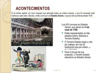 Luís XVI convoca os Estados
Gerais, que abrem em 5 de
maio de 1789:
 Estão representados os três
estados (Clero, Nobreza e
Terceiro Estado);
 O Terceiro Estado exige o voto
por cabeça, em vez do
tradicional voto por ordem; ver
doc. 1, p.162 do manual
 Face à recusa da sua
proposta, o Terceiro Estado
abandona os Estados Gerais.
10-05-15 16
ACONTECIMENTOS
O rei tentou aplicar um novo imposto que abrangia todas as ordens sociais, o que foi recusado pela
nobreza e pelo clero. Decidiu, então convocar os Estados Gerais, o que já não acontecia desde 1614.
 