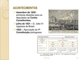  dezembro de 1820 -
primeiras eleições para os
deputados às Cortes
Constituintes.
 julho de 1821 – D. João VI
regressa do Brasil.
 1822 – Aprovação da 1ª
Constituição portuguesa.
10-05-15 28
ACONTECIMENTOS
Monar quia Absolut a Monar quia Liber al
I n: A REVOLUÇÃO LI BERAL DE 1820, em : ht t p:/ / www.eb23-cmdt -conceicao-
silva.rct s.pt / sev/ hgp/ 12.2.ht m
 