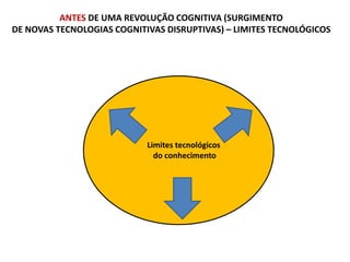 Limites tecnológicos
do conhecimento
ANTES DE UMA REVOLUÇÃO COGNITIVA (SURGIMENTO
DE NOVAS TECNOLOGIAS COGNITIVAS DISRUPTIVAS) – LIMITES TECNOLÓGICOS
 