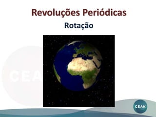 Revoluções Periódicas
Rotação
 
