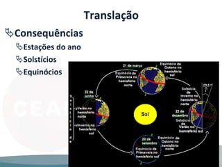 Consequências
Estações do ano
Solstícios
Equinócios
Translação
 