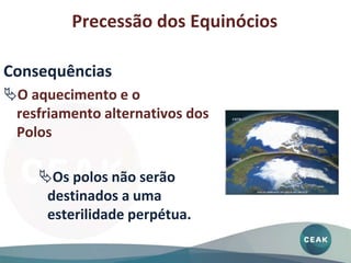 Consequências
O aquecimento e o
resfriamento alternativos dos
Polos
Os polos não serão
destinados a uma
esterilidade perpétua.
Precessão dos Equinócios
 