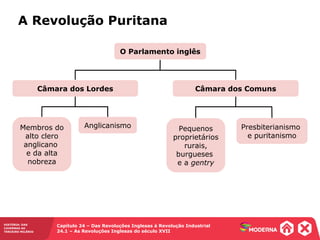 HISTÓRIA: DAS
CAVERNAS AO
TERCEIRO MILÊNIO
Capítulo 24 – Das Revoluções Inglesas à Revolução Industrial
24.1 – As Revoluções Inglesas do século XVII
A Revolução Puritana
O Parlamento inglês
Câmara dos Lordes Câmara dos Comuns
Membros do
alto clero
anglicano
e da alta
nobreza
Anglicanismo Pequenos
proprietários
rurais,
burgueses
e a gentry
Presbiterianismo
e puritanismo
 