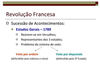 Revolução Francesa Sucessão de Acontecimentos: Estados Gerais – 1789 Reúnem-se em Versalhes; Representantes dos 3 estados; Problema do sistema de voto: Voto por ordem Voto por deputado (defendido pela nobreza e clero) (defendido pelo 3º Estado) 