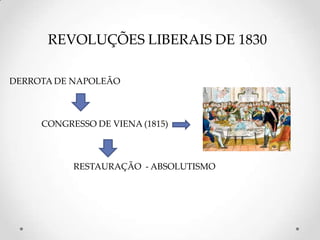 REVOLUÇÕES LIBERAIS DE 1830 DERROTA DE NAPOLEÃO CONGRESSO DE VIENA (1815) 		RESTAURAÇÃO  - ABSOLUTISMO 