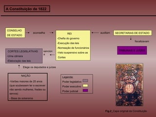 A Constituição de 1822 CONSELHO  DE ESTADO aconselha REI -Chefia do governo -Execução das leis -Nomeação de funcionários -Veto suspensivo sobre as Cortes sanciona CORTES LEGISLATIVAS Uma câmara Elaboração das leis auxiliam SECRETARIAS DE ESTADO fiscalizavam TRIBUNAIS E JUÍZES Elege os deputados e juízes NAÇÃO -Varões maiores de 25 anos (que soubessem ler e escrever não sendo mulheres, frades ou servos) - Base da soberania  Legenda: Poder legislativo  Poder executivo Poder judicial Fig.2 _Capa original da Constituição 