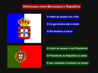 Diferenças entre Monarquia e República O chefe de estado era o Rei O Rei herdava o trono O rei governava até à morte O chefe de estado é um Presidente O Presidente da República é eleito O seu mandato é limitado no tempo 
