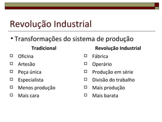 Revolução Industrial
• Transformações do sistema de produção
          Tradicional        Revolução Industrial
   Oficina                Fábrica
   Artesão                Operário
   Peça única             Produção em série
   Especialista           Divisão do trabalho
   Menos produção         Mais produção
   Mais cara              Mais barata
 