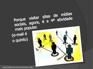 Porque visitar sites de mídias sociais, agora, é a 4ª atividade mais popular. (e-mail é o quinto)Nielsen,Global Faces & NerworkedPlaces, 2009
