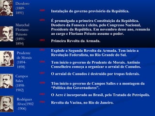 Deodoro
(1889-       1889
1891)               Instalação do governo provisório da República.

             1891   É promulgada a primeira Constituição da República.
Marechal            Deodoro da Fonseca é eleito, pelo Congresso Nacional,
Floriano            Presidente da República. Em novembro desse ano, renuncia
Peixoto             ao cargo e Floriano Peixoto assume o poder.
(1891-       1892   Primeira Revolta da Armada.
1894)
             1893   Explode a Segunda Revolta da Armada. Tem início a
Prudente
                    Revolução Federalista, no Rio Grande do Sul.
de Morais
(1894-       1894   Tem início o governo de Prudente de Morais. Antônio
1898)               Conselheiro começa a organizar o arraial de Canudos.
             1897   O arraial de Canudos é destruído por tropas federais.
Campos
Sales        1898
(1898-              Têm início o governo de Campos Salles e a montagem da
                    “Política dos Governadores”.
1902)  
             1903   O Acre é incorporado ao Brasil, pelo Tratado de Petrópolis.
Rodrigues
             1904   Revolta da Vacina, no Rio de Janeiro.
Alves(1902
-1906)  
 