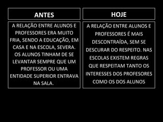 HOJE A RELAÇÃO ENTRE ALUNOS E PROFESSORES É MAIS DESCONTRAÍDA, SEM SE DESCURAR DO RESPEITO. NAS ESCOLAS EXISTEM REGRAS QUE RESPEITAM TANTO OS INTERESSES DOS PROFESORES COMO OS DOS ALUNOS ANTES A RELAÇÃO ENTRE ALUNOS E PROFESSORES ERA MUITO FRIA, SENDO A EDUCAÇÃO, EM CASA E NA ESCOLA, SEVERA. OS ALUNOS TINHAM DE SE LEVANTAR SEMPRE QUE UM PROFESSOR OU UMA ENTIDADE SUPERIOR ENTRAVA NA SALA.  