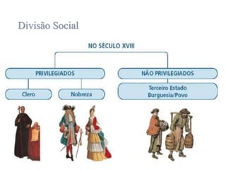 Divisão Social
 
