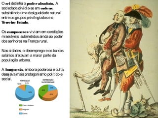 O rei detinhao poderabsoluto. A
sociedadedividia-seem ordens,
subsistindo umadesigualdadenatural
entreosgruposprivilegiadoseo
T
erceiro E
stado.
Oscamponeses viviam em condições
miseráveis, submetidosaindaao poder
dossenhoresnaFrançarural.
Nascidades, o desemprego eosbaixos
saláriosafetavam amaior parteda
população urbana.
A burguesia, emborapoderosaeculta,
desejavamaisprotagonismo político e
social.
 