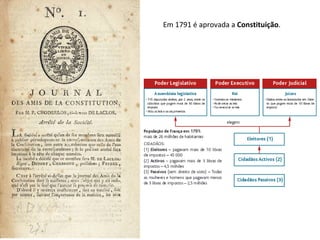 Em 1791 é aprovada a  Constituição . 