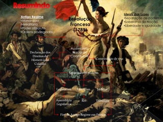 Aprovação da Constituição que aboliu o poder absoluto e fez de França uma Monarquia Constitucional. Assim, o poder legislativo pertencia à assembleia legislativa, o executivo ao rei e o judicial aos juízes.O direito de cidadania ainda não era igual para todos, a eleição dos deputados foi feita por sufrágio censitário, em que só podiam ser eleitores e elegíveis os cidadãos mais ricos.