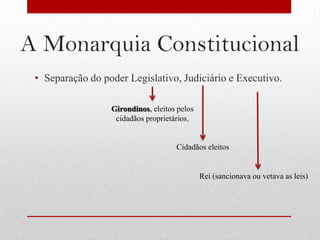 A Monarquia Constitucional
 • Separação do poder Legislativo, Judiciário e Executivo.

                  Girondinos, eleitos pelos
                   cidadãos proprietários.


                                     Cidadãos eleitos


                                              Rei (sancionava ou vetava as leis)
 