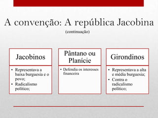A convenção: A república Jacobina
                            (continuação)




                           Pântano ou
   Jacobinos                Planície                 Girondinos
 • Representava a        • Defendia os interesses   • Representava a alta
   baixa burguesia e o     financeira                 e média burguesia;
   povo;                                            • Contra o
 • Radicalismo                                        radicalismo
   político;                                          político;
 